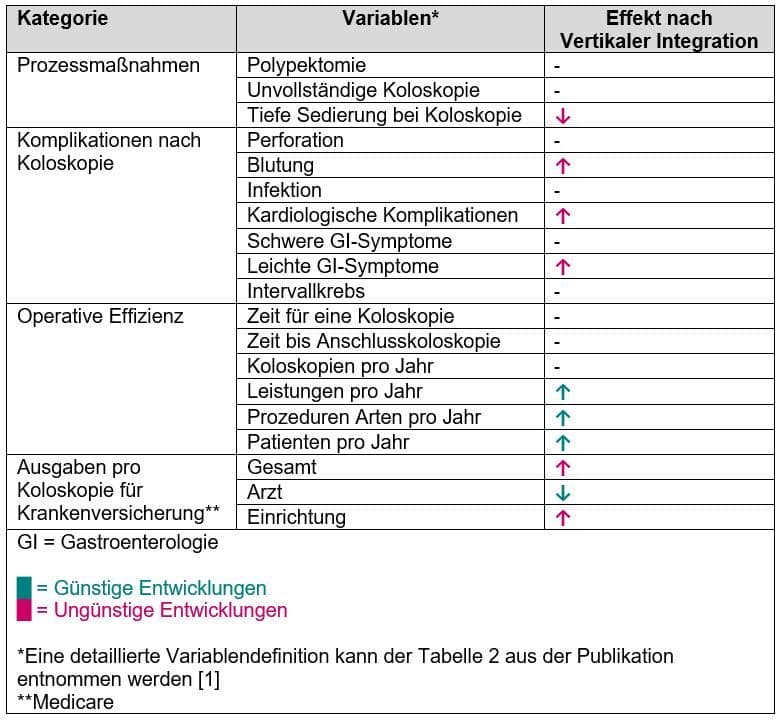 Tabelle_1_Vertikale_Integration