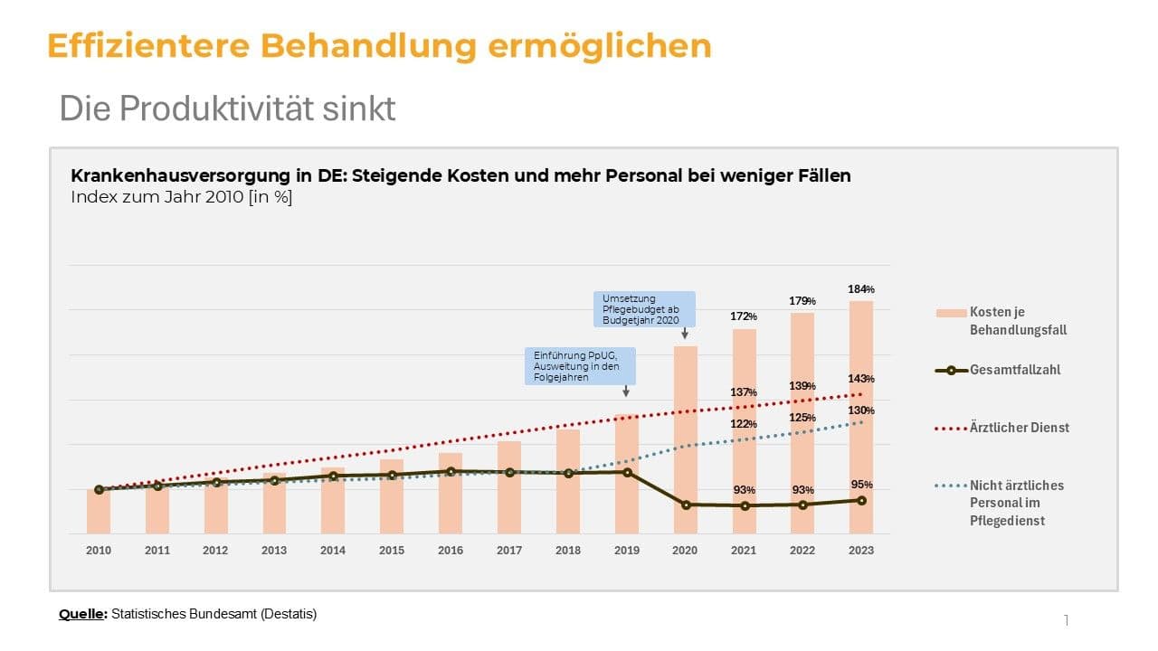 BDPK Grafik_1_Observer