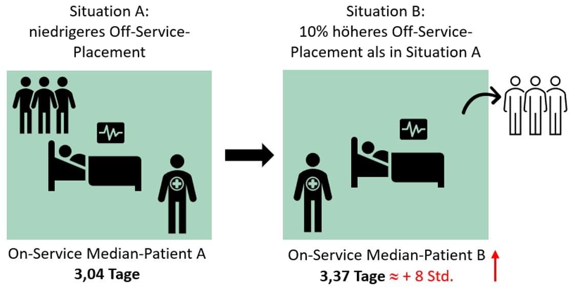 Lim_Capacity_Pooling_Abb_1