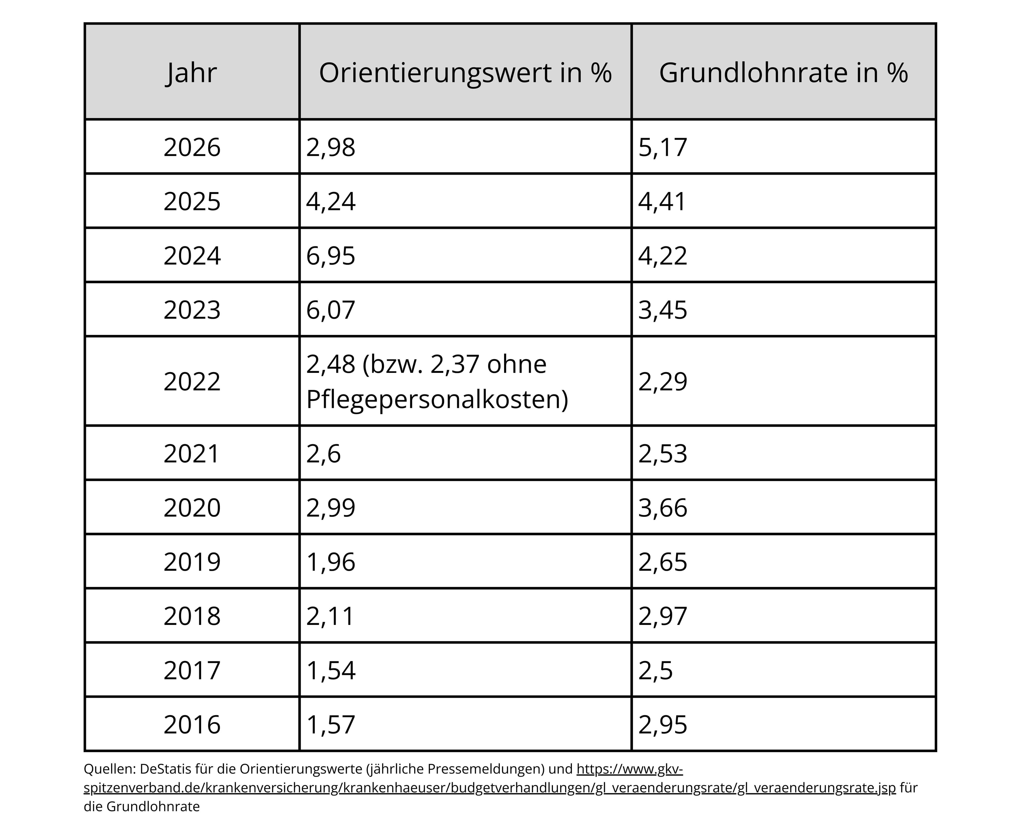 260303_Tabelle_Beitrag_Krankenhausfinanzierung_Malzahn_Wolff (1)