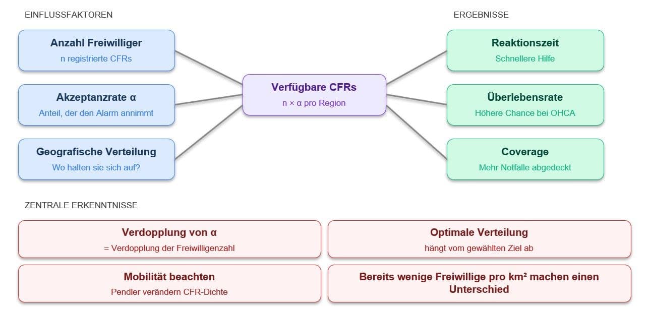 Abb_1_Wirkungsmodell_van_den_Berg_et_al