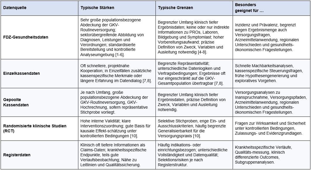 Tabelle_FDZ_Gehrke_gesplittet_Teil_1