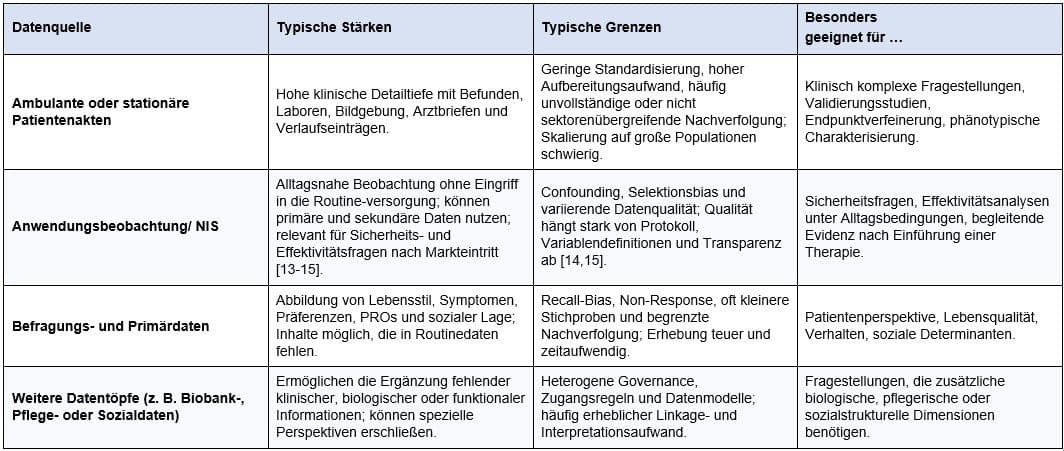 Tabelle_FDZ_Gehrke_gesplittet_Teil_2
